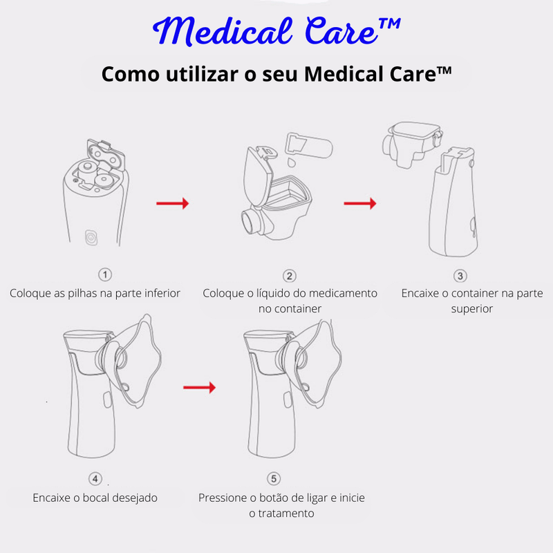 Inalador Nebulizador Portátil Silencioso MEDICAL CARE Sem Fio - Inov&tec