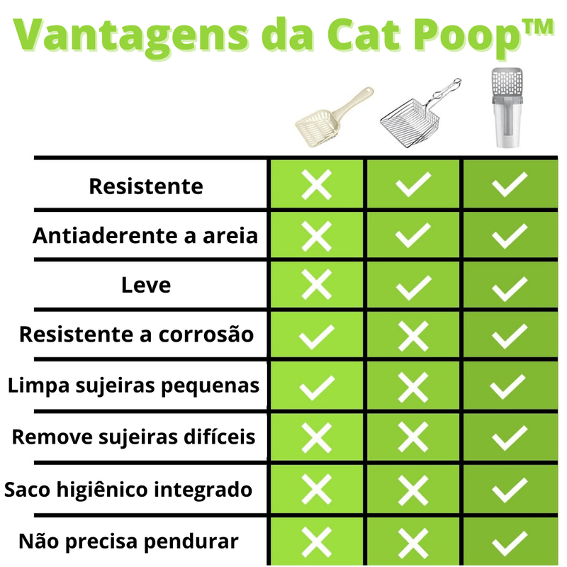 Pá Higiênica Para Gatos CAT POOP Com Sacos Embutidos Autolimpante - Inov&tec
