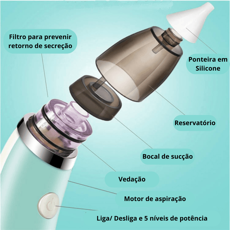 Removedor De Catarro e Muco Nasal Para Bebes e Crianças LITTLE BABY™️ à Vácuo Recarregável - Inov&tec