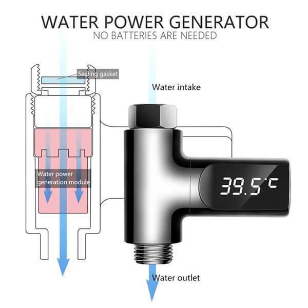 Termômetro LED Digital para Chuveiro sem Bateria - Showertime Tech